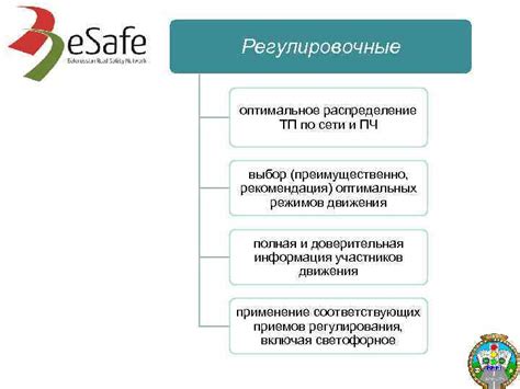 Рекомендация 3: Оптимальное использование режимов работы