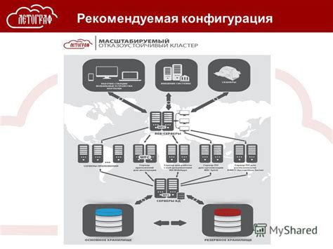 Рекомендуемая конфигурация