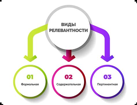 Релевантность результатов