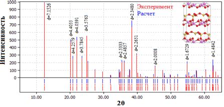 Рентгенография: эффективная диагностика структурных особенностей алюминия