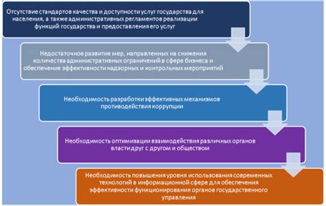 Реформа административной системы