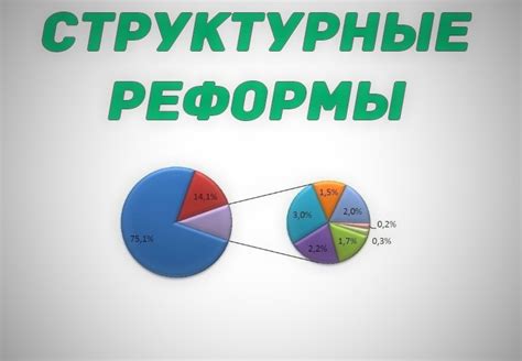 Реформы в экономике и политике