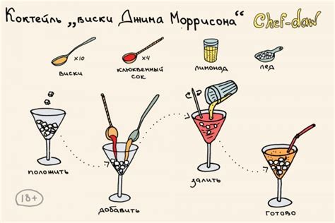 Рецепты популярных мягких глазурей