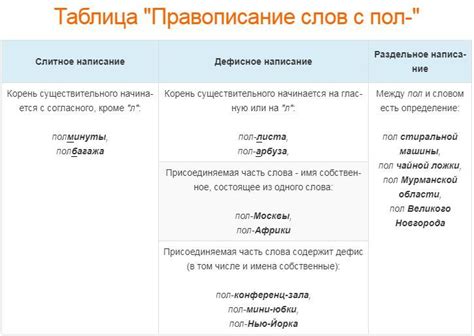 Речонки: правила написания и причины появления