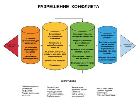 Решение возможных проблем и конфликтов при использовании модов