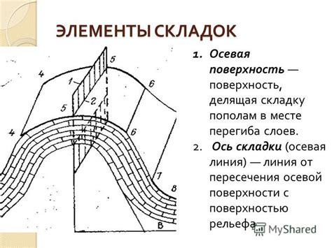 Решение проблемы складок на поверхности