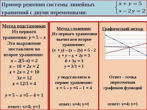 Решение системы уравнений - эффективный подход с использованием алгебры