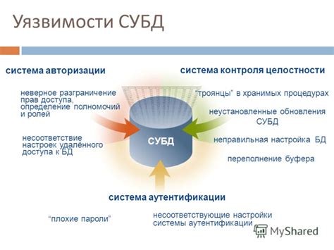 Решение уязвимости