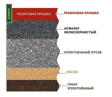Решения для долговечности
