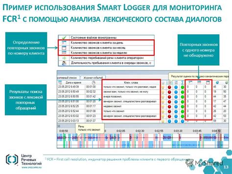 Решения для предотвращения повторных звонков