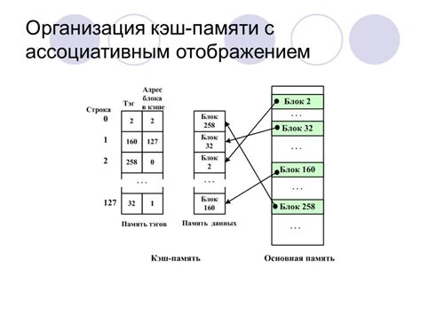 Риски использования заполненной кэш-памяти