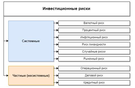 Риски и ограничения долевого инвестирования