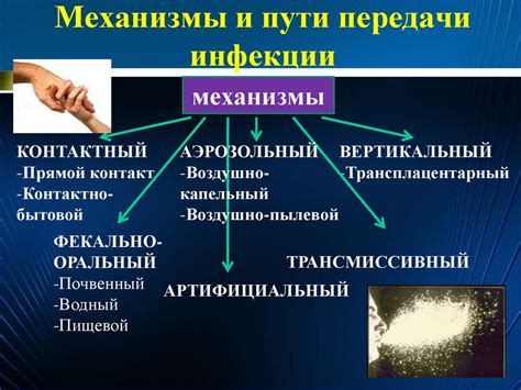 Риски передачи инфекций без правильной стерилизации