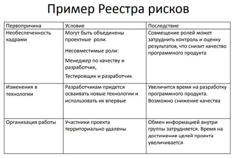 Риски подделки и последствия