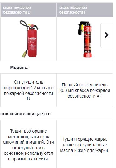 Риск возгорания при неправильной зарядке