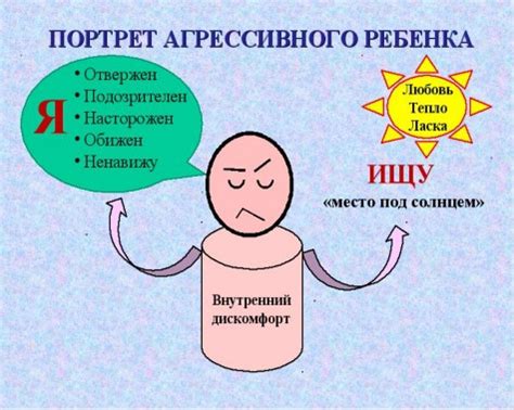Риск возникновения агрессии