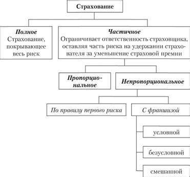 Риск ответственности за переданные предметы