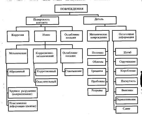 Риск повреждения деталей