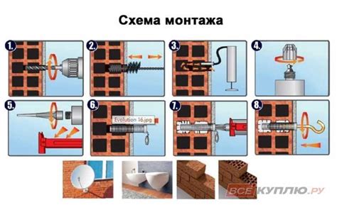 Риск повреждения посудомойки