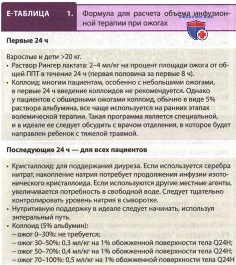 Риск получения серьезных травм и ожогов