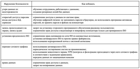 Риск потери контроля над данными и зависимость от провайдера
