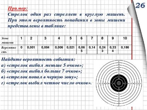 Риск случайного попадания в пищу