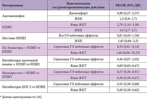 Риск травмирования слизистой оболочки