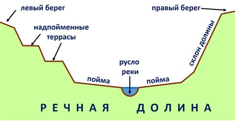Рисование реки Невы
