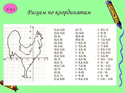 Рисование точек по координатам
