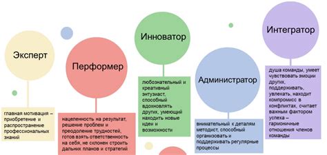 Ролевая модель в древних обществах