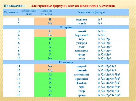 Ролевая модель в расчете количества нейтронов