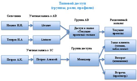 Ролевая модель в системе питания