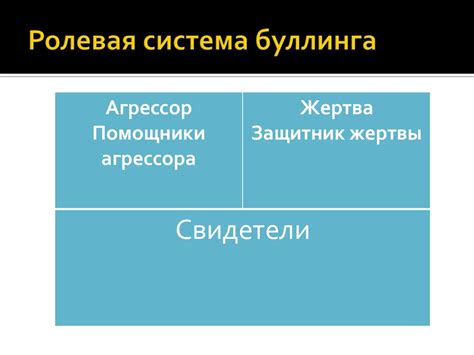 Ролевая система