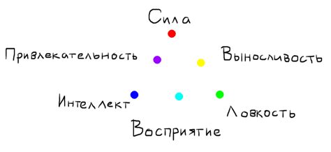 Ролевая составляющая дипломатии
