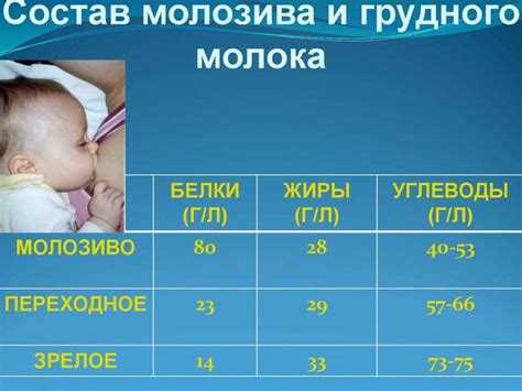 Ролевое значение молока в наборе веса организма