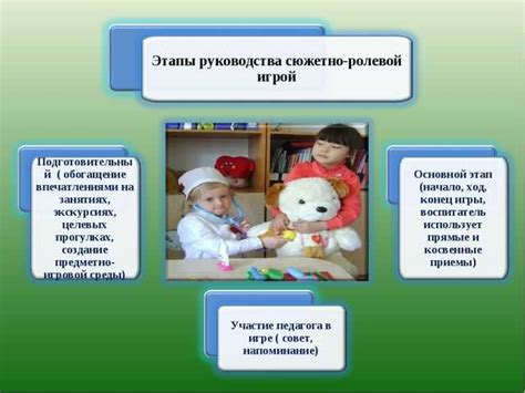 Ролевые игры: суть и цель