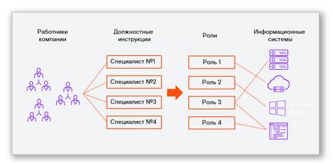 Ролевые модели в выражении