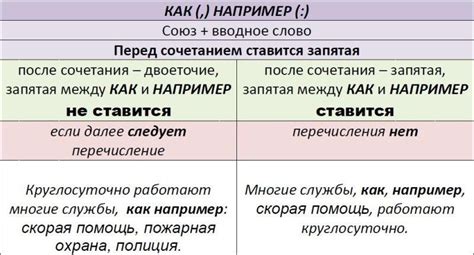 Роли запятой в предложении после слова "коллеги"