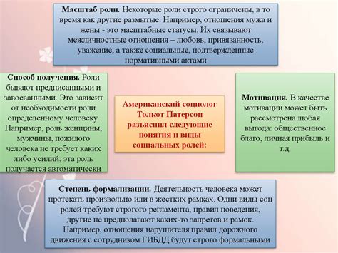 Роли и влияние Софии