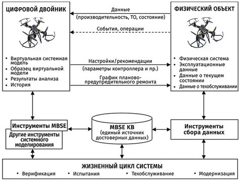 Роли и принципы работы цифровых рыб