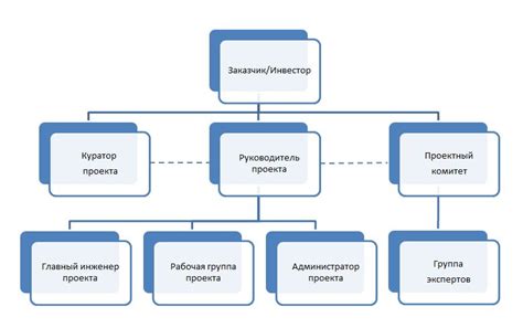Роли и сотрудничество команды