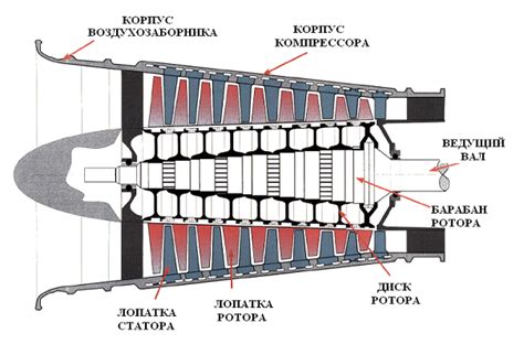 Роли и функции компрессора в тепловозе