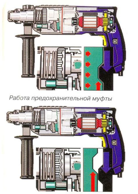 Роли масла в работе перфоратора