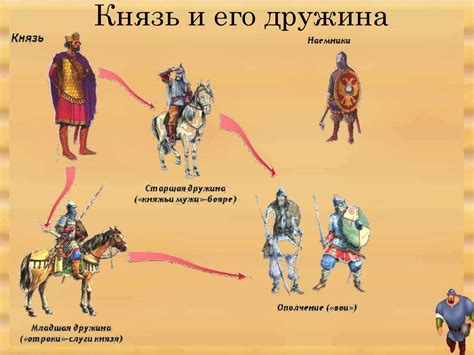 Роль Олега Вещего в формировании древнерусского государства