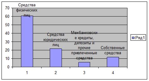 Роль Сбербанка в экономике России