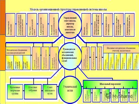 Роль администрации