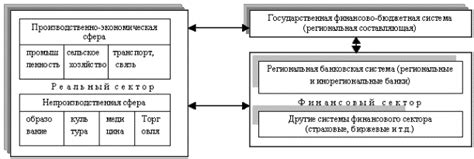 Роль банковского сектора