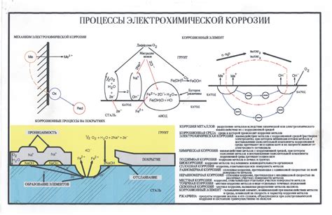 Роль бора в защите от коррозии