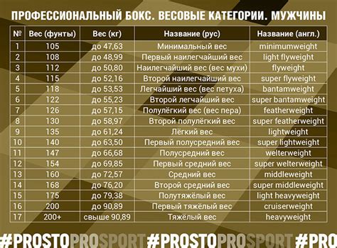 Роль весовых категорий в боксе и борьбе
