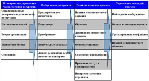 Роль в других проектах